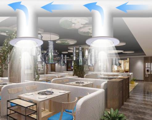 哪些環(huán)境需要安裝靜音送風(fēng)機(jī)？