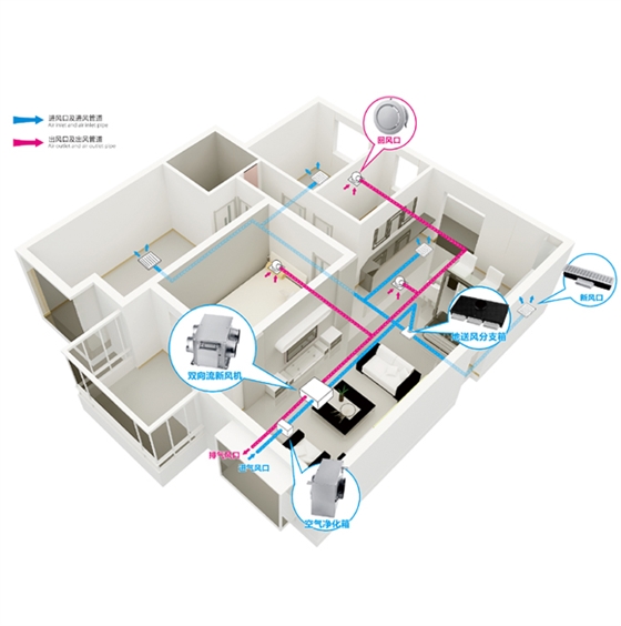 安裝新風換氣機有什么好處，新風換氣機作用說